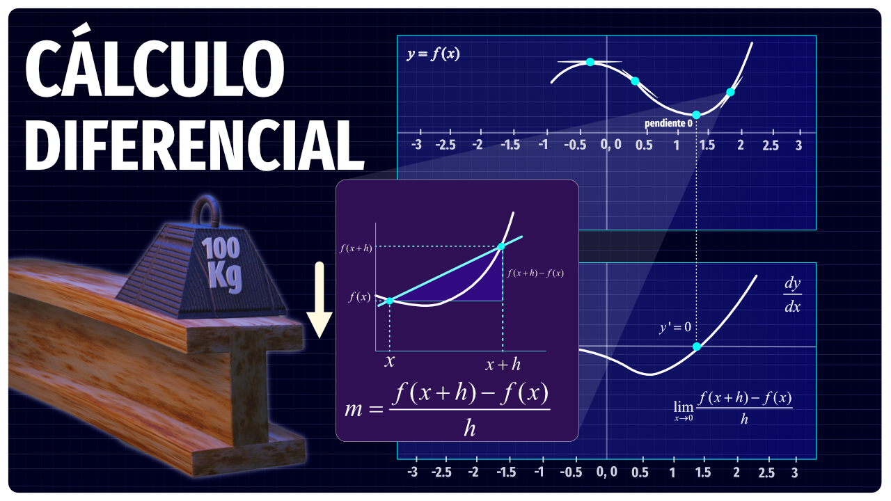 Domina el Cálculo Diferencial desde Cero y Aprueba Ingeniería